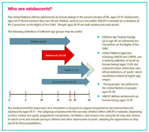 Who is adolescent?